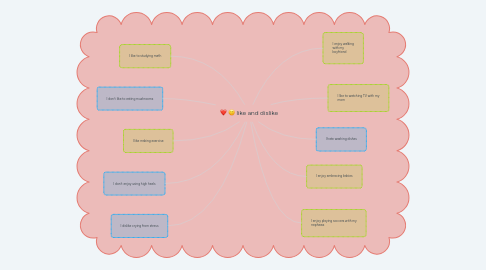 Mind Map: Leyes de Kepler