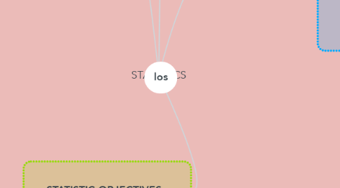 Mind Map: STATISTICS