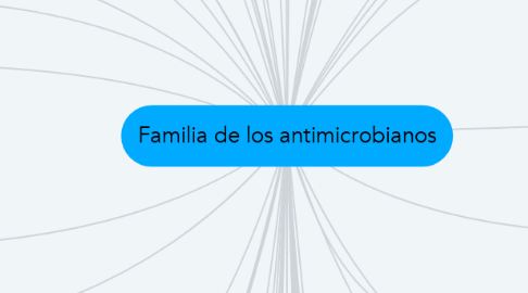 Mind Map: Familia de los antimicrobianos