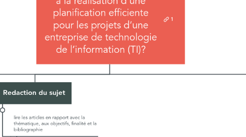 Mind Map: Quels sont les enjeux liés à la réalisation d’une planification efficiente pour les projets d’une entreprise de technologie de l’information (TI)?