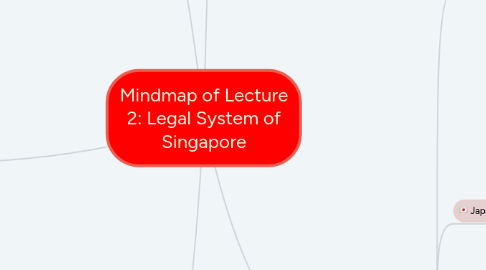 Mind Map: Mindmap of Lecture 2: Legal System of Singapore