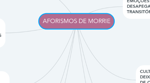 Mind Map: AFORISMOS DE MORRIE