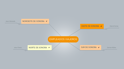 Mind Map: EMPLEADOS VIAJEROS