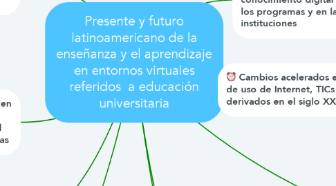 Mind Map: Presente y futuro latinoamericano de la enseñanza y el aprendizaje en entornos virtuales referidos  a educación universitaria