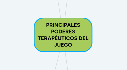 Mind Map: PRINCIPALES PODERES TERAPÉUTICOS DEL JUEGO