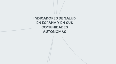 Mind Map: INDICADORES DE SALUD EN ESPAÑA Y EN SUS COMUNIDADES AUTÓNOMAS