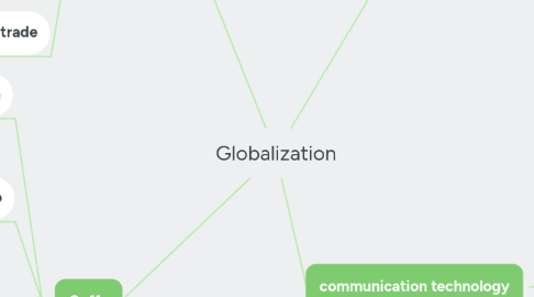 Mind Map: Globalization