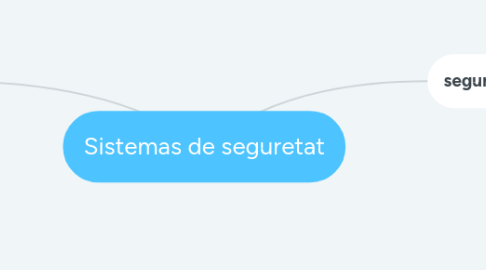 Mind Map: Sistemas de seguretat