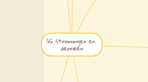 Mind Map: SG stromingen en deorieën