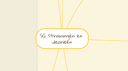 Mind Map: SG stromingen en  deorieën