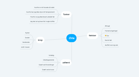 Mind Map: Orla