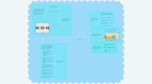 Mind Map: Materi PTS Kimia