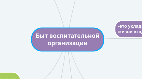 Mind Map: Быт воспитательной организации