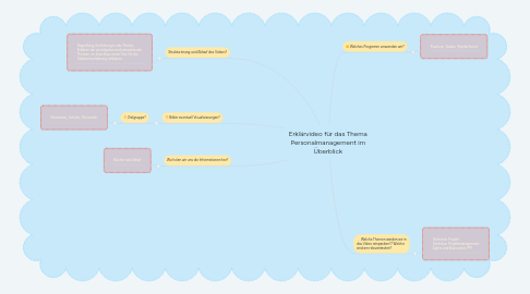 Mind Map: Erklärvideo für das Thema Personalmanagement im Überblick