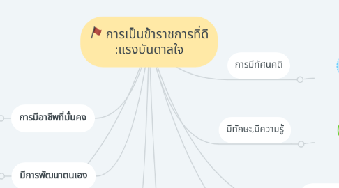 Mind Map: การเป็นข้าราชการที่ดี :แรงบันดาลใจ