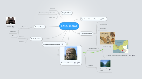 Mind Map: Los Olmecas