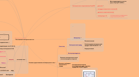 Mind Map: Постоянный электрический ток