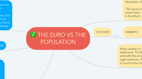 Mind Map: THE EURO VS THE POPULATION