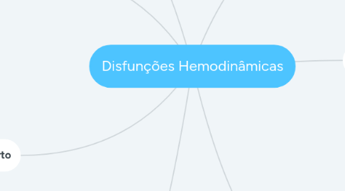 Mind Map: Disfunções Hemodinâmicas