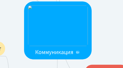Mind Map: Коммуникация