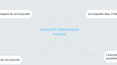 Mind Map: le boycott des produits français