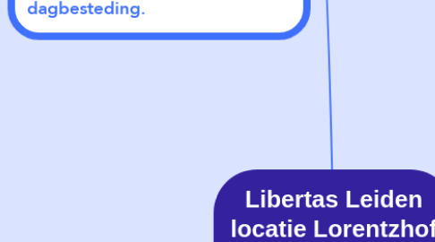 Mind Map: Libertas Leiden locatie Lorentzhof Woonzorgcentrum & Verpleeghuis