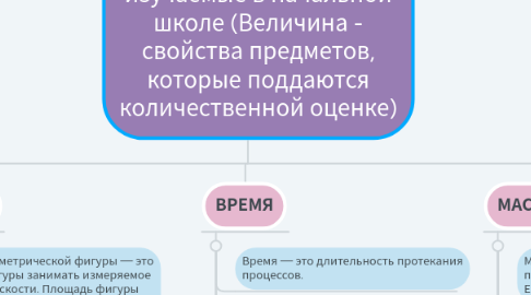 Mind Map: Основные величины, изучаемые в начальной школе (Величина - свойства предметов, которые поддаются количественной оценке)