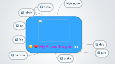 Mind Map: My Favourite pet