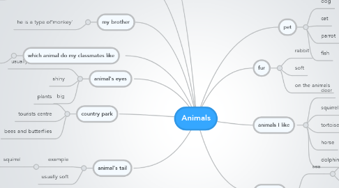 Mind Map: Animals