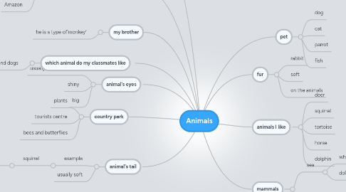 Mind Map: Animals