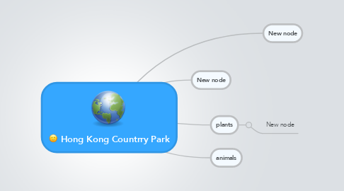 Mind Map: Hong Kong Countrry Park