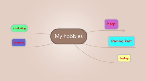 Mind Map: My hobbies