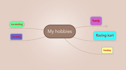 
my hobbies short note