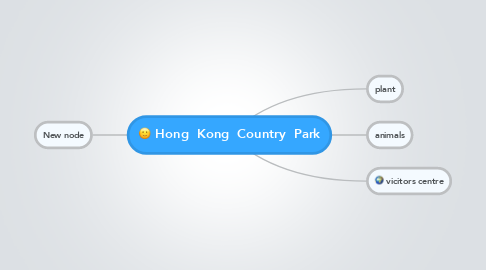 Mind Map: Hong  Kong  Country  Park