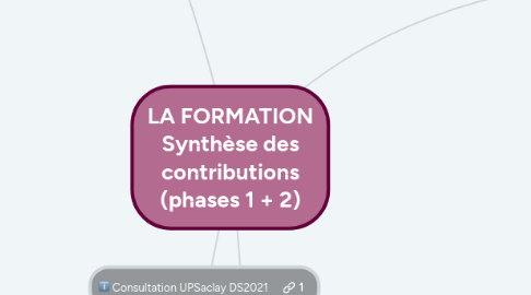 Mind Map: LA FORMATION Synthèse des contributions (phases 1 + 2)