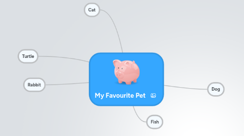 Mind Map: My Favourite Pet