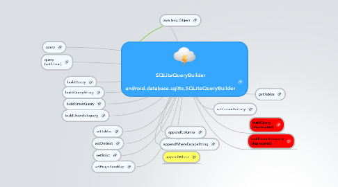 Mind Map: SQLiteQueryBuilder  android.database.sqlite.SQLiteQueryBuilder