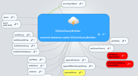 Mind Map: SQLiteQueryBuilder  android.database.sqlite.SQLiteQueryBuilder