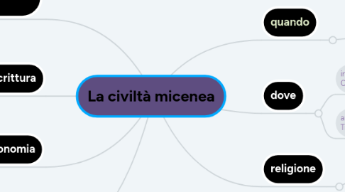 Mind Map: La civiltà micenea