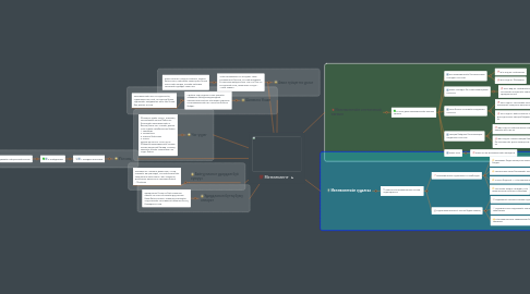 Mind Map: Менежмент