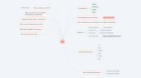 Mind Map: Bier