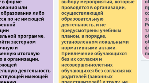 Mind Map: Глава 4. ФЗ-273 "Об образовании в Российской Федерации" Статья 34. Основные права обучающихся и меры их социальной поддержки и стимулирования