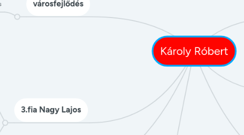 Mind Map: Károly Róbert