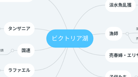 Mind Map: ビクトリア湖