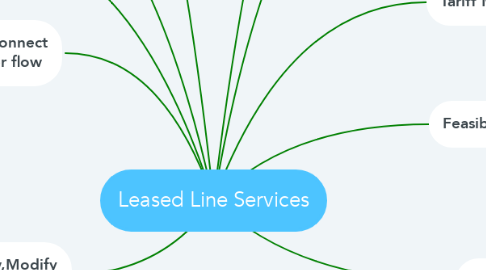 Mind Map: Leased Line Services