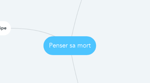 Mind Map: Penser sa mort