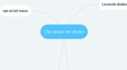 Mind Map: Op leven en dood