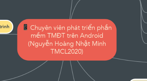 Mind Map: Chuyên viên phát triển phần mềm TMĐT trên Android (Nguyễn Hoàng Nhật Minh TMCL2020)