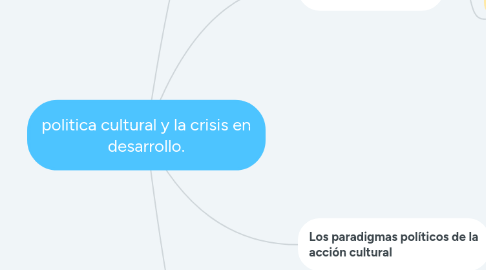 Mind Map: politica cultural y la crisis en desarrollo.