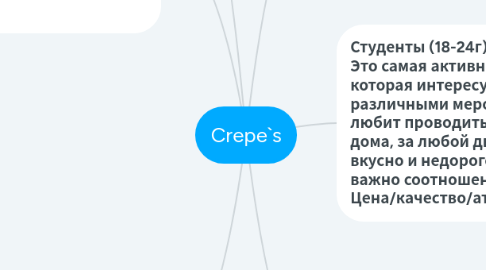 Mind Map: Crepe`s